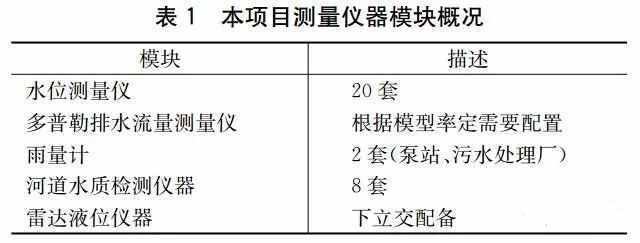 案例：基于海綿城市理念的智慧水務(wù)應(yīng)用研究