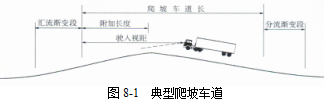 各級(jí)公路設(shè)計(jì)參數(shù)！