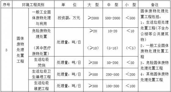 環(huán)境工程專項設(shè)計規(guī)模劃分表3