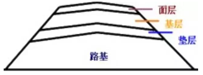 公路路基路面設(shè)計(jì)體會，滿滿的都是不能疏忽的細(xì)節(jié)！