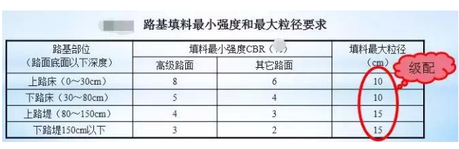 公路路基路面設(shè)計(jì)體會，滿滿的都是不能疏忽的細(xì)節(jié)！