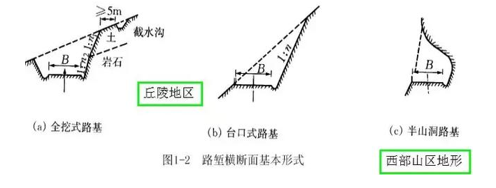 公路路基路面設(shè)計(jì)體會，滿滿的都是不能疏忽的細(xì)節(jié)！