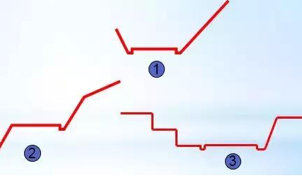 公路路基路面設(shè)計(jì)體會，滿滿的都是不能疏忽的細(xì)節(jié)！