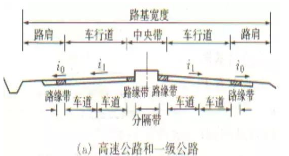 公路路基路面設(shè)計(jì)體會，滿滿的都是不能疏忽的細(xì)節(jié)！