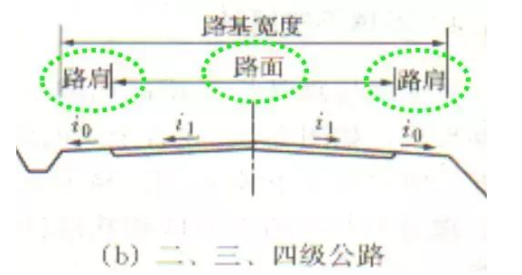 公路路基路面設(shè)計(jì)體會，滿滿的都是不能疏忽的細(xì)節(jié)！