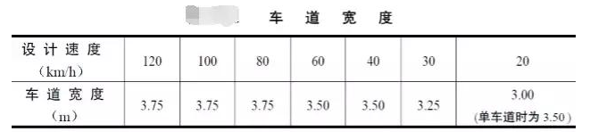 公路路基路面設(shè)計(jì)體會，滿滿的都是不能疏忽的細(xì)節(jié)！