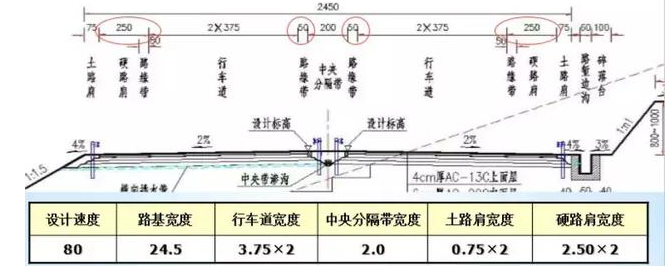 公路路基路面設(shè)計(jì)體會，滿滿的都是不能疏忽的細(xì)節(jié)！