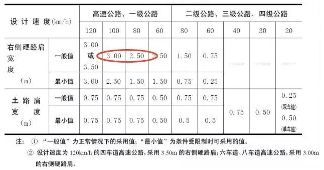 公路路基路面設(shè)計(jì)體會，滿滿的都是不能疏忽的細(xì)節(jié)！