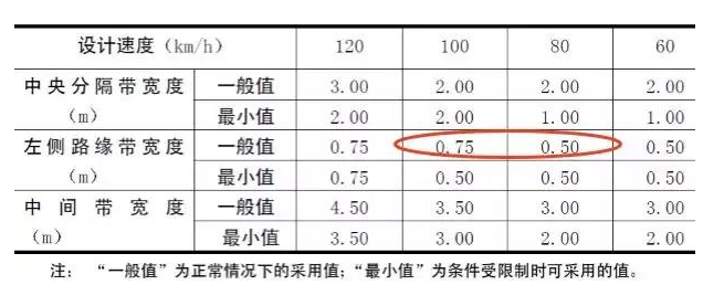 公路路基路面設(shè)計(jì)體會，滿滿的都是不能疏忽的細(xì)節(jié)！