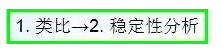 公路路基路面設(shè)計(jì)體會，滿滿的都是不能疏忽的細(xì)節(jié)！