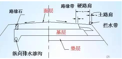 公路路基路面設(shè)計(jì)體會，滿滿的都是不能疏忽的細(xì)節(jié)！