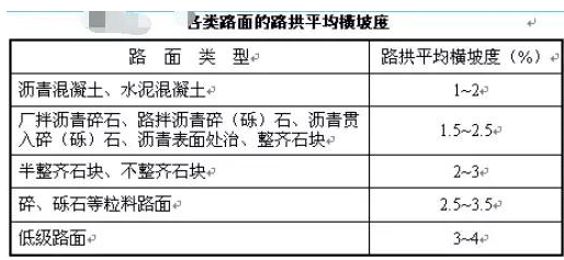 公路路基路面設(shè)計(jì)體會，滿滿的都是不能疏忽的細(xì)節(jié)！