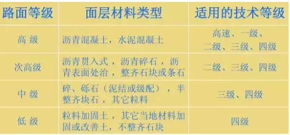 公路路基路面設(shè)計(jì)體會，滿滿的都是不能疏忽的細(xì)節(jié)！