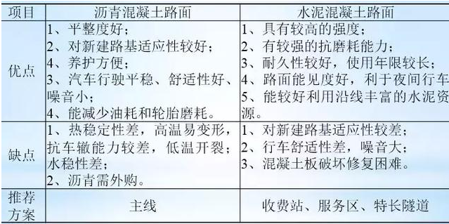 公路路基路面設(shè)計(jì)體會，滿滿的都是不能疏忽的細(xì)節(jié)！