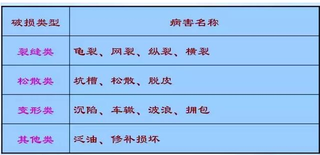 公路路基路面設(shè)計(jì)體會，滿滿的都是不能疏忽的細(xì)節(jié)！