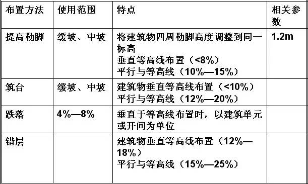 市政工程豎向設(shè)計(jì)的總結(jié)！_33