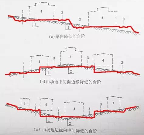 市政工程豎向設(shè)計(jì)的總結(jié)！_3