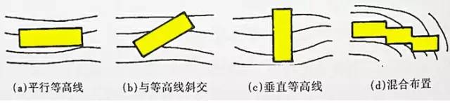 市政工程豎向設(shè)計(jì)的總結(jié)！_32