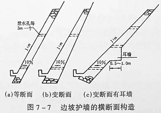 市政工程豎向設(shè)計(jì)的總結(jié)！_8