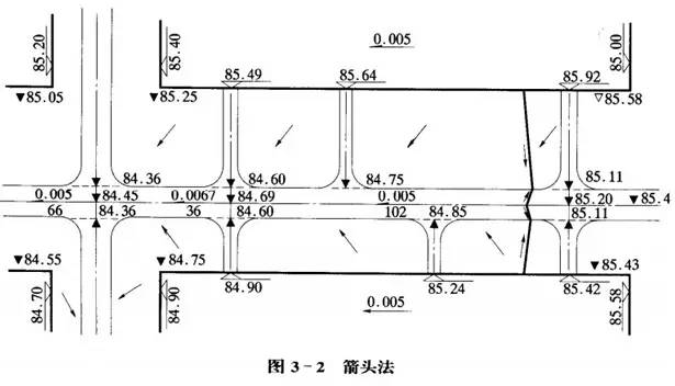 市政工程豎向設(shè)計(jì)的總結(jié)！_20