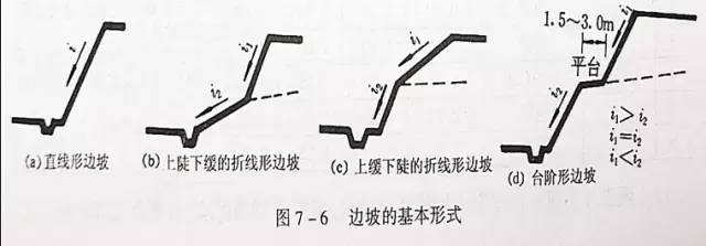 市政工程豎向設(shè)計(jì)的總結(jié)！_6