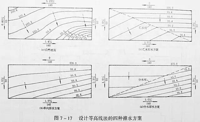 市政工程豎向設(shè)計(jì)的總結(jié)！_24