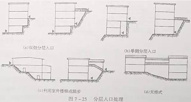 市政工程豎向設(shè)計(jì)的總結(jié)！_40