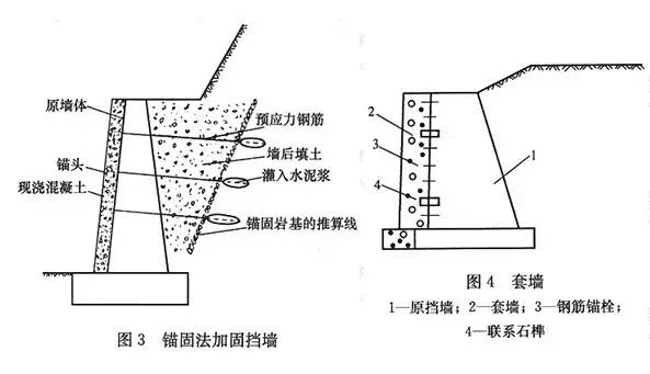 市政工程豎向設(shè)計(jì)的總結(jié)！_16