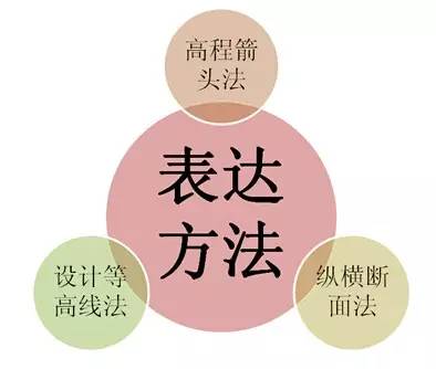 市政工程豎向設(shè)計(jì)的總結(jié)！_19