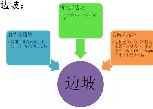 市政工程豎向設(shè)計(jì)的總結(jié)！_5