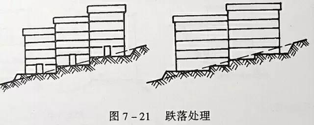 市政工程豎向設(shè)計(jì)的總結(jié)！_36