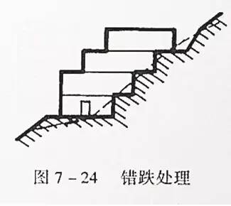 市政工程豎向設(shè)計(jì)的總結(jié)！_39