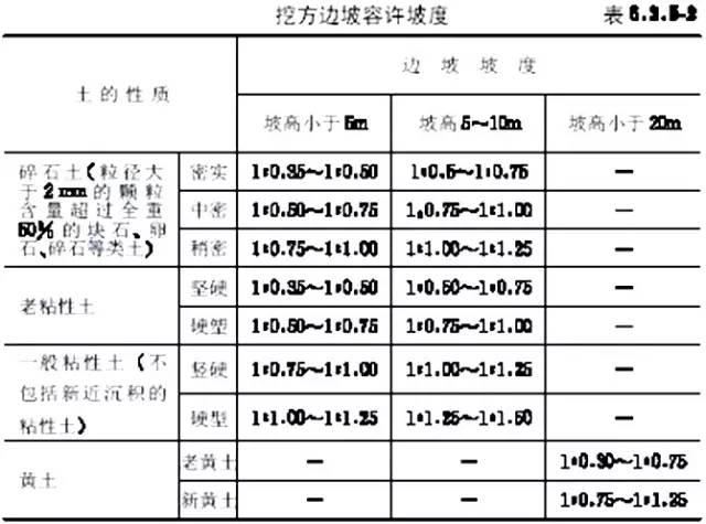 市政工程豎向設(shè)計(jì)的總結(jié)！_10