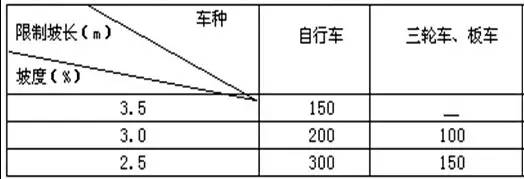 市政工程豎向設(shè)計(jì)的總結(jié)！_26