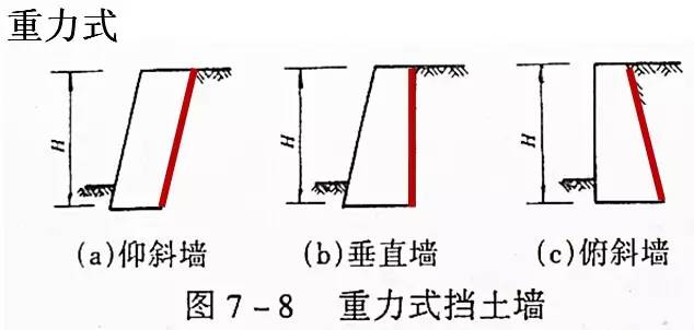 市政工程豎向設(shè)計(jì)的總結(jié)！_13