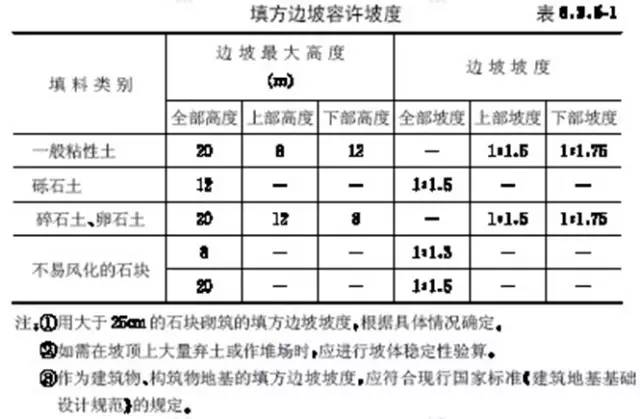 市政工程豎向設(shè)計(jì)的總結(jié)！_9