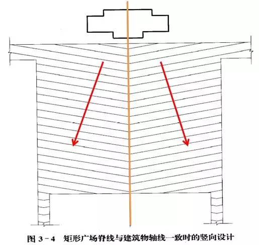 市政工程豎向設(shè)計(jì)的總結(jié)！_47