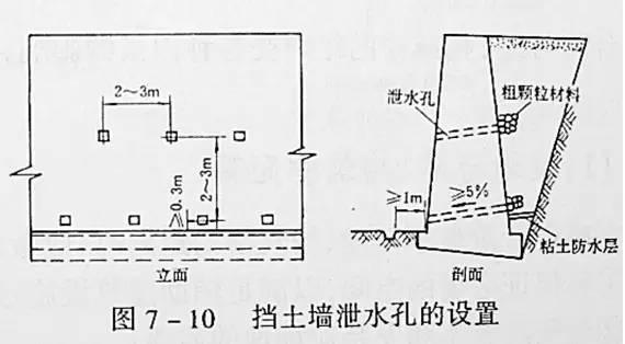 市政工程豎向設(shè)計(jì)的總結(jié)！_15