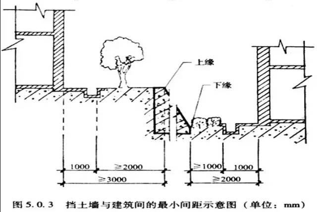 市政工程豎向設(shè)計(jì)的總結(jié)！_12