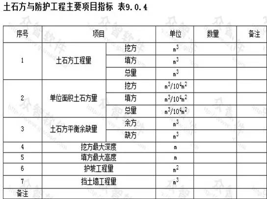 市政工程豎向設(shè)計(jì)的總結(jié)！_25