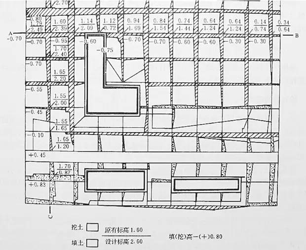 市政工程豎向設(shè)計(jì)的總結(jié)！_22