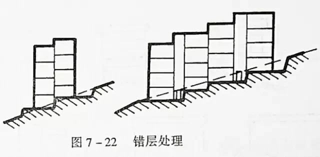 市政工程豎向設(shè)計(jì)的總結(jié)！_37