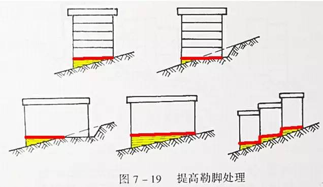 市政工程豎向設(shè)計(jì)的總結(jié)！_34