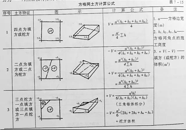 市政工程豎向設(shè)計(jì)的總結(jié)！_53