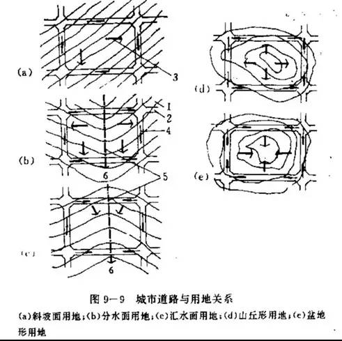 市政工程豎向設(shè)計(jì)的總結(jié)！_29