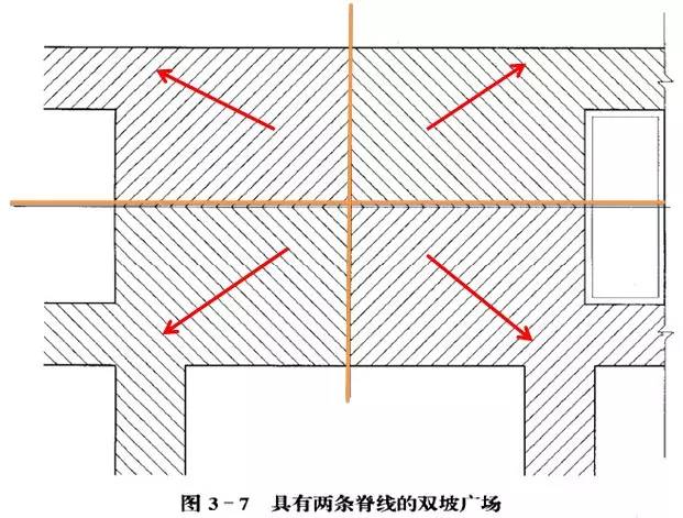 市政工程豎向設(shè)計(jì)的總結(jié)！_50