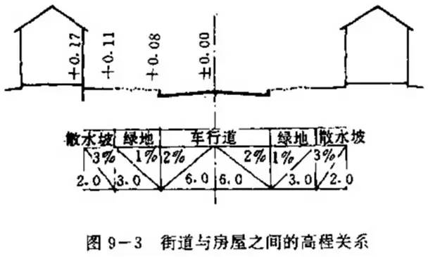 市政工程豎向設(shè)計(jì)的總結(jié)！_28