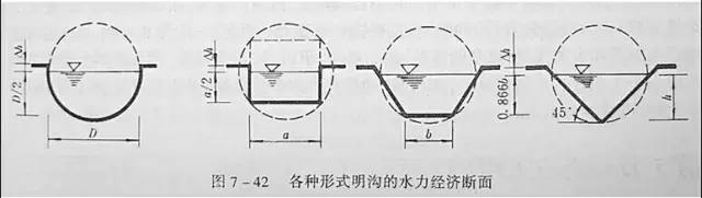 市政工程豎向設(shè)計(jì)的總結(jié)！_46