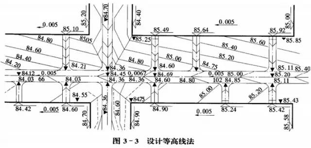 市政工程豎向設(shè)計(jì)的總結(jié)！_23