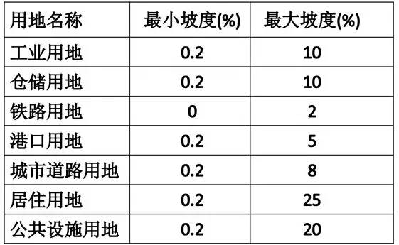 市政工程豎向設(shè)計(jì)的總結(jié)！_27